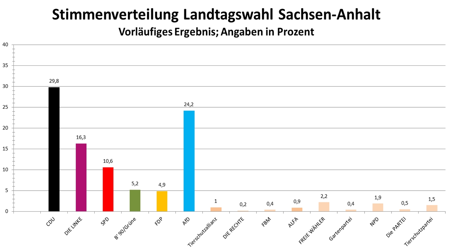 Wahlen Sachsen Anhalt 2021 Hochrechnung - Wahlen Sachsen ...