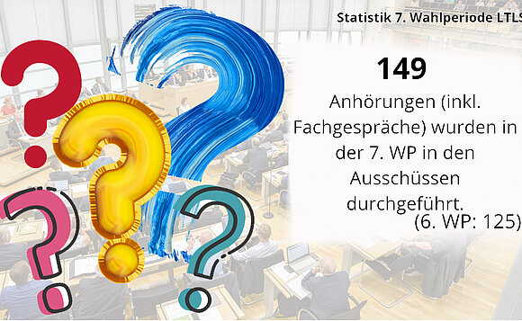 Die Graphik stellt mit Symbolen 149 Anhörungen dar.