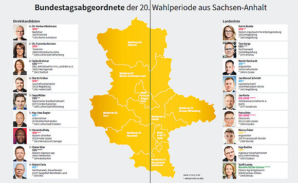 Übersichtskarte mit den Abgeordneten aus Sachsen-Anhalt im Deutschen Bundestag.