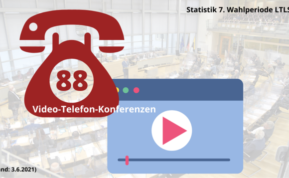 Die Graphik stellt mit Symbolen 88 Telefon- und Videokonferenzen dar.