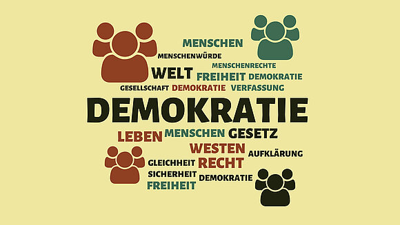 Schlagwortwolke zum Thema Demokratie