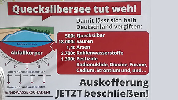 Ein Plakat erklärt, wie die Giftgrube das Grundwasser verschmutzt.