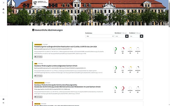 Übersichtsseite zur Auswertung der namentlichen Abstimmung.