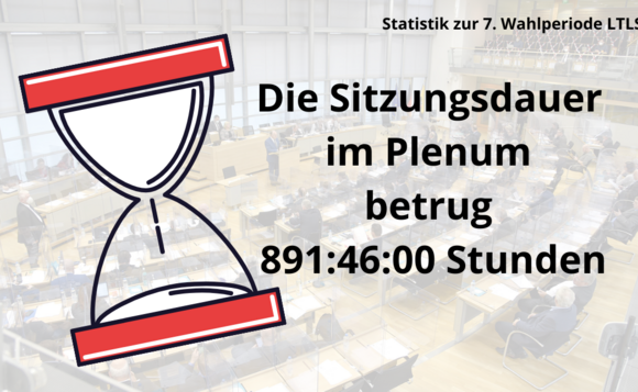 Die Graphik stellt mit Symbolen die Gesamtsitzungsdauer des Plenums dar: 891 Stunden und 46 Minuten.