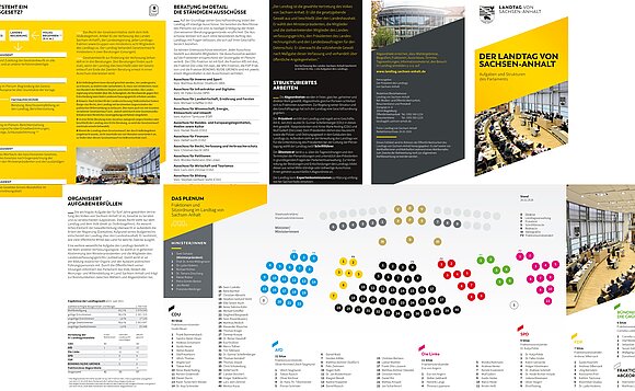 Im Faltblatt „Der Landtag von Sachsen-Anhalt“ erhalten Sie einen kurzen Einblick in die Aufgaben und Struktur des Parlaments.