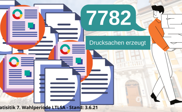 Die Graphik stellt mit Symbolen 7782 Drucksachen dar.