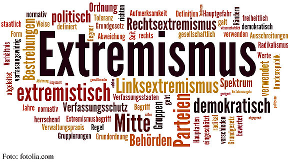 Schlagwortwolke zu Extremismus
