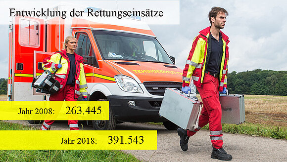 Grafik vor dem Hintergrund eines Rettungswagens.