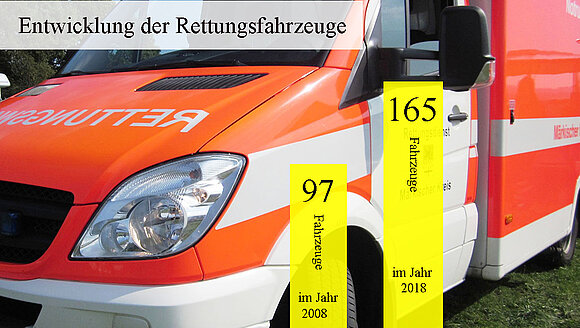 Grafik vor dem Hintergrund eines Rettungswagens.